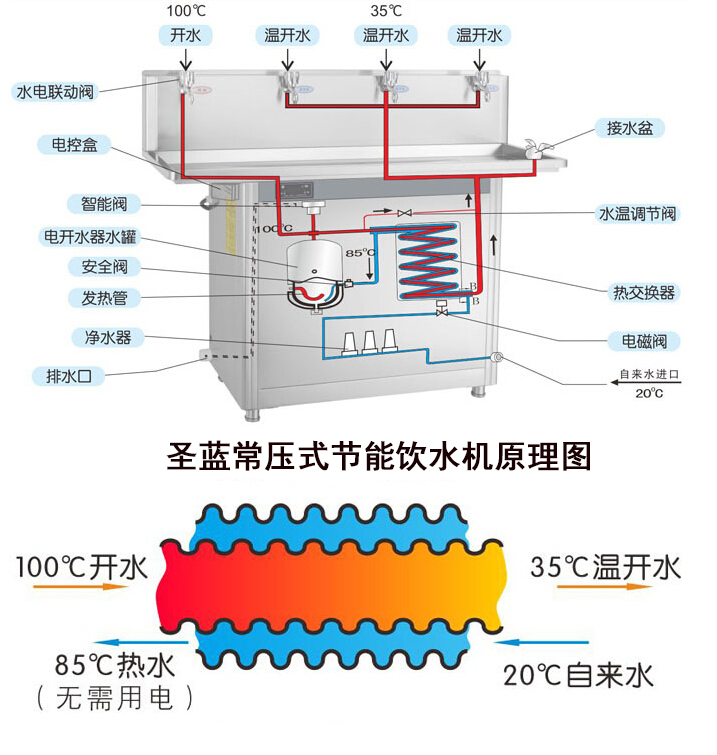 圣蓝校园温热直饮水机技术参数以及产品特点