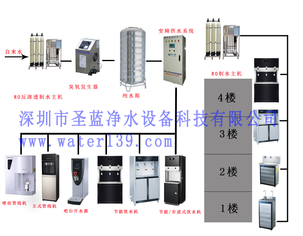 东莞直饮水设备哪个牌子好