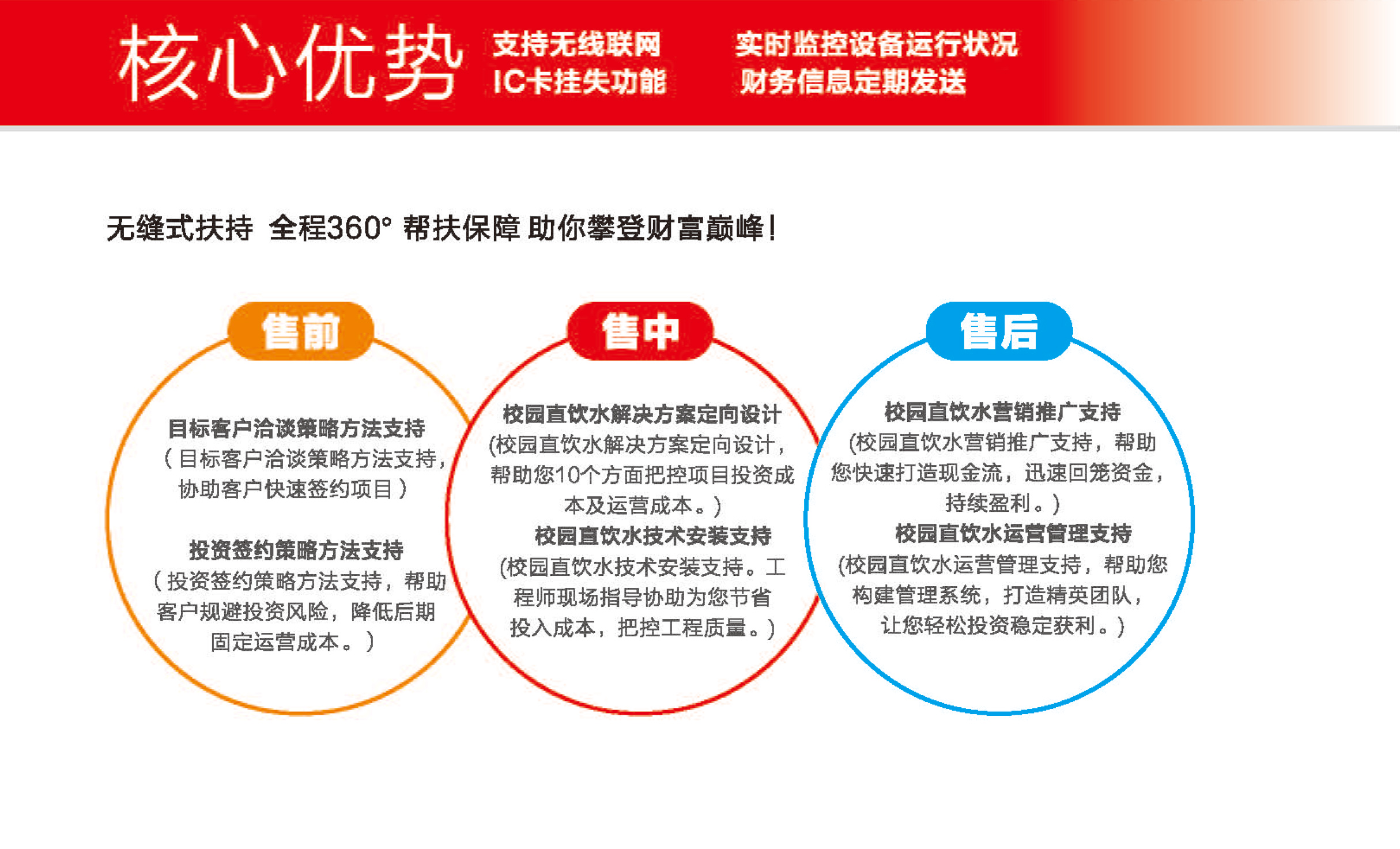 校园直饮水投资项目该选怎样选择供应商