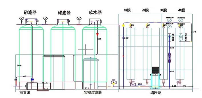 大型水处理设备,纯净水设备,RO反渗透主机