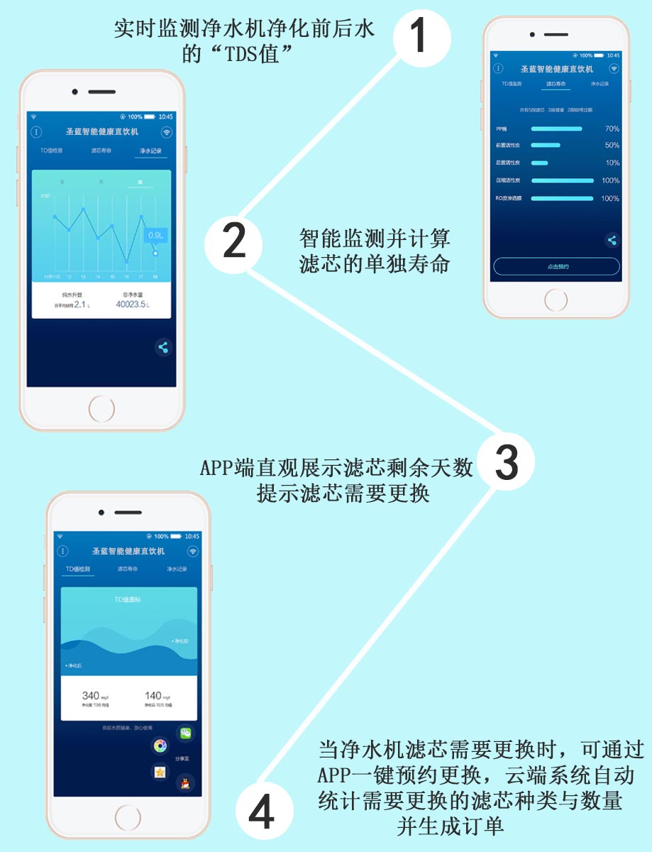 直饮水机,步进式电热开水器,电热开水器价格