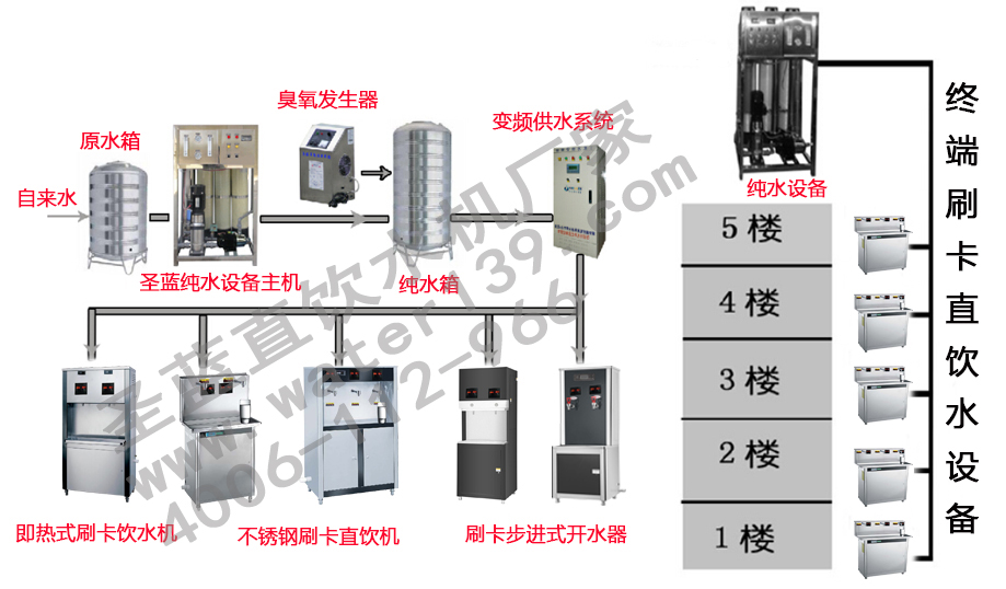 校园直饮水系统工程,不锈钢直饮水机