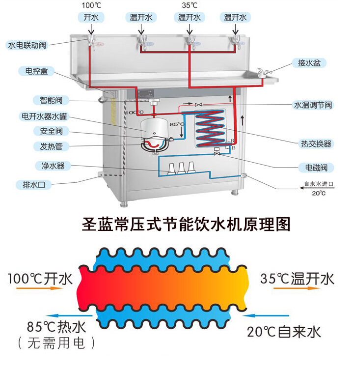节能饮水机原理图