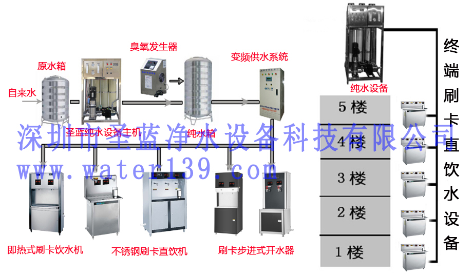 校园纯净水设备