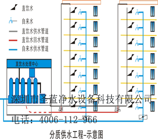 校园管道直饮水